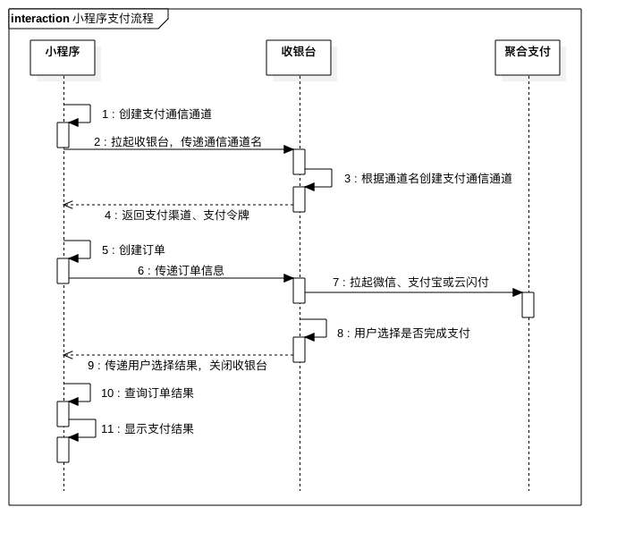 小程序支付流程图